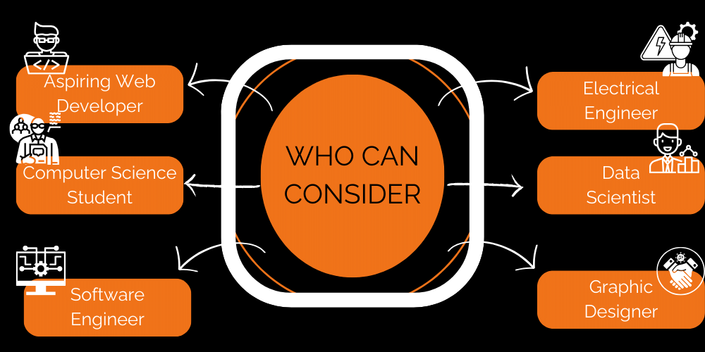 WHO CAN CONSIDER for Mern Stack Development Course