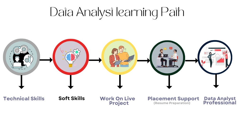 Business analyst course online