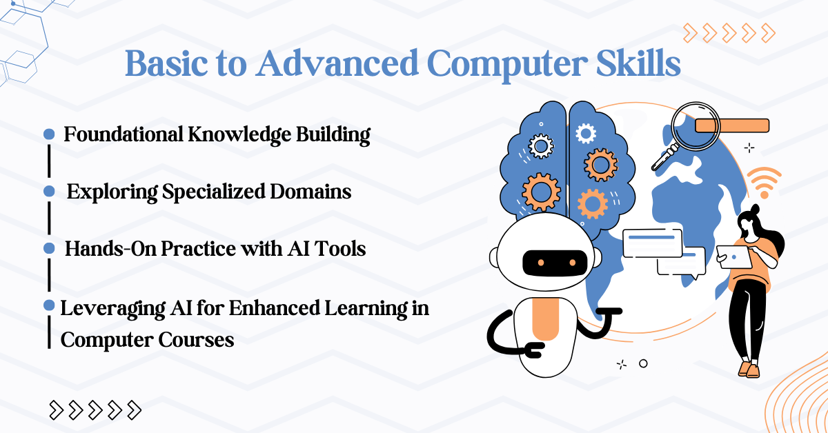 Learn Basic to Advance Computer Learning Roadmap Strategies